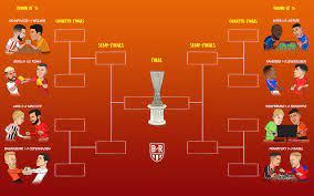 The final will be played at the ramón sánchez pizjuán in seville, spain.it was originally scheduled to be played at the puskás aréna in budapest, hungary. B R Football On Twitter The Final Bracket For The Europa League Is Set Let The Games Begin