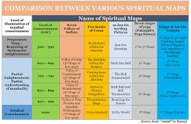 Levels Of Consciousness Realized By Grace Spiritual Awakening Spirituality Spiritual Awakening Stages