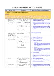Http Www Hasil Gov My Pdf Pdfam Dokumentasi Bagi Irbm Taxpayer Roadmap Pdf