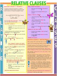 A relative clause can be restrictive or nonrestrictive (essential or nonessential) restrictive relative clauses restrict or define the meaning of a noun and are not set apart by commas. 3975 Relative Pronouns Pdf Clause Sentence Linguistics