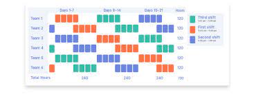 5 3 4 ten hour rotating shift schedule 7 24 examples excel. How To Create 24 Hour Schedules Examples Faq And More 7shifts