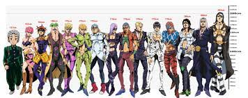 I found this height chart thing and it's pretty useful but I can't get over  the cursed Koichi | Fandom