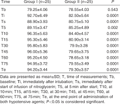 efficacy of adding fixed dose dexmedetomidine to