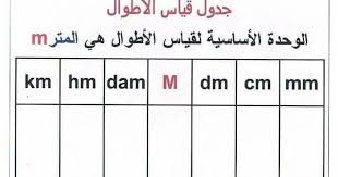 جدول قياس الاطوال والسعات و الاوزان للسنة الرابعة ابتدائي الجيل الثاني Education Icloud Projects To Try