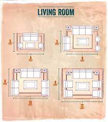 Choosing The Right Rug Living Room Jpg 736 825 Living Room Rug Size Living Room Rug Placement Rugs In Living Room