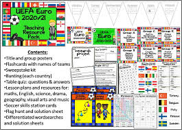 According to the bates' visual guide video 7.5 examining the eyes, when using the snellen eye chart, the patient's visual acuity is printed to the right of each line of letters on the ch. Pyp Resources And Ideas From A Crucial Week Posts Facebook