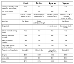 Van Comparison Chart 2 Retropod Vintage Caravan Glamping