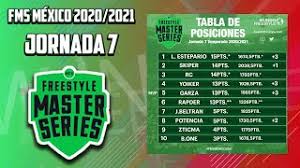 Check spelling or type a new query. Resultados Y Tabla De La Jornada 7 De Fms Mexico 2021 Mundo Freestyle