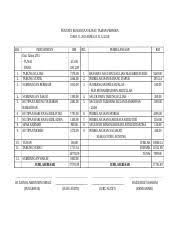 Laporan keuangan atau biasa disebut dengan financial report adalah salah satu elemen paling penting di setiap perusahaan baik perusahaan kecil sampai. Penyata Kewangan Surau Taman Perwira Docx Penyata Kewangan Surau Taman Perwira Dari 1 1 2016 Hingga 31 12 2016 Bil Rm Bil 433 00 11812 89 7378 00 Course Hero