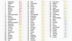 Din cele peste 3000 de orașe incluse, 64% au depășit recomandările oms pentru pulberile fine, cunoscute și ca pm2.5. Poluare BucureÈti Topul Celor Mai Poluate OraÈe Din Romania Antena 1