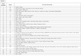 Fuse box diagram (location and assignment of electrical fuses and relays) for ford transit / tourneo (2015, 2016, 2017, 2018, 2019). Looking For Fuse Panel Diagrams Ford Truck Enthusiasts Forums