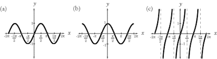 Trigonometry Graphing In The Entire Coordinate Plane