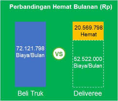 Pengguna tertekan kerana dibebani kadar faedah tinggi, ditambah dengan peruntukan mengenai penarikan semula kenderaan. Harga Truk Tronton Hino Mitsubishi Beli Sewa