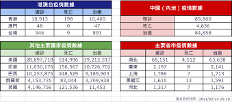 国家(地区) 新增病例 累计确诊 治愈 死亡 疫情. 2æœˆ24æ—¥ç–«æƒ…é€Ÿå ± 21 30 Now æ–°èž
