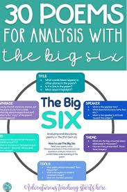 30 Poems To Teach Using The Big Six Mud And Ink Teaching Teaching Poetry Poetry Lessons Teacher Help