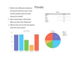 15 bar graphs pie charts single multi step word problems 3rd grade