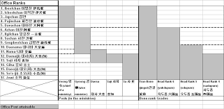 Bone Rank System Wikipedia Looking for the definition of sachan?
