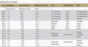 Easton Carbon One Pfeilschaft 12 Stück