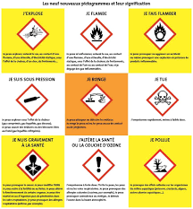 Le règlement clp définit le pictogramme associé à chaque catégorie des classes de danger. 9 Nouveaux Pictogrammes A Connaitre Pour Prevenir Le Risque Chimique Sur Les Chantiers