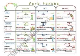 Verb Tenses Chart Revised Esl Worksheet By Elena Str In 2020 Tenses Chart Verb Tenses English Tenses Chart