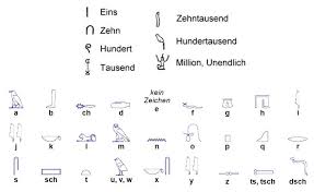 Medien in der kategorie 'hieroglyphen abc' im fach deutsch für die klasse 2. Geocaching Hieroglyphen Google Zoeken Geocaching Zeichen