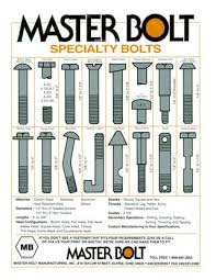 MASTER BOLT LINE CARD