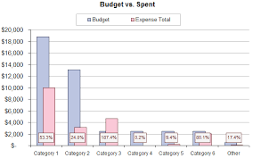 free expense tracking and budget tracking spreadsheet