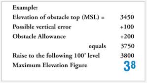 Understanding Sectional Charts For Remote Pilots Dronetribe