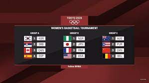 Grupos, partidos, calendario y resultados. Con Doncic Y Campazzo En El Horizonte El Camino De Espana En Tokio 2020 Basket Feb
