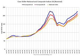 calculated risk case shiller national house price index