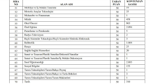 Tam 25 öğretmenlik bölümünün 2021 taban puanları ve başarı sıralaması bu sayfada. Ogretmen Atama Branslari Taban Puanlari 2021