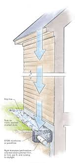 Maybe you would like to learn more about one of these? Is There Any Alternative To Roof Gutters Fine Homebuilding