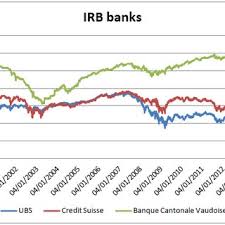 Welcome to rakbank in dubai and the uae. Rsa Risk Weights For Bank Exposures Download Scientific Diagram