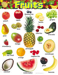 Fruits Chart