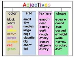 Copy Of Adjectives Lessons Blendspace