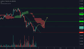 Ada started trading in october 2017, at a price of. Search In Trading Ideas For Cardano