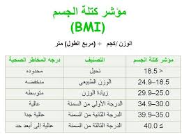 Ø¯ÙŠÙ†Ø§ Ø¹Ø¯Ù†Ø§Ù† Ø³Ù„Ø§Ù…Ù‡ On Twitter Eshraqat2009 ÙˆÙ‡Ø°Ø§ ÙƒÙŠÙÙŠØ© Ø­Ø³Ø§Ø¨ Ù…Ø¤Ø´Ø± ÙƒØªÙ„Ø© Ø§Ù„Ø¬Ø³Ù… Ù‡Ù†Ø§ Ø§Ù†ØµØ­Ù‡ Ø¨Ø§Ù„Ù…Ø­Ø§ÙØ¸Ù‡ Ø¹Ù„Ù‰ ÙˆØ²Ù†Ù‡ ÙƒÙŠ Ù„Ø§ ÙŠØµÙ„ Ù„Ù…Ø±Ø­Ù„Ø© Ø²ÙŠØ§Ø¯Ø© Ø§Ù„ÙˆØ²Ù† Http T Co Zurcff88bo