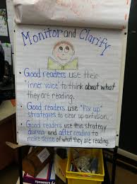 Monitor And Clarify Reading Strategy Anchor Chart I Think
