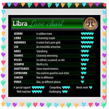 Libra Love Chart I Am Libra Libra Acharmingcouple