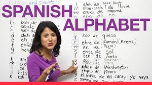 The good thing about letters and emails is you have time to think about what you are going to say. Learn How To Say The Letters And Sounds In Spanish Alijha Language Course