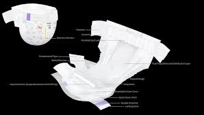 Huggies Wetness Indicator Nappy | “I Don'T Know When To Change The Nappy.”  “It'S Not Completely Wet Yet” Are Few Of The Commonly Heard Excuses Given  By The Fathers When Asked To