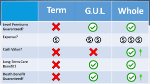 We did not find results for: The Three Types Of Life Insurance Webinar Recording Tony Walker Financial