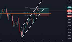 Forex trading is not for use as gambling. Btc Usdt Potential Upward Movement For Binance Btcusdt By Forex Robot Nation Tradingview