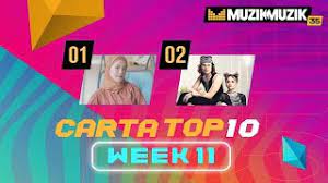 12 finalis anugerah juara lagu 34 sfmm34. Carta Top 10 Week 11 Muzik Muzik 35 2020 Youtube
