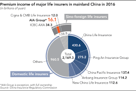 Does this plan pay death claims in addition to other insurance plans that i have with aia? Aia S New Chief Has Big Challenges And Big Shoes To Fill Nikkei Asia