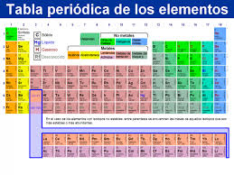 Tabla Periodica Actualizada Tabla Periodica Completa Tabla Periodica Elementos Tabla Periodic Periodic Table Of The Elements Chemistry Lessons Periodic Table