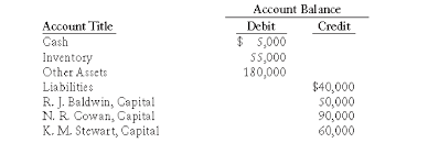 Proof of residential address less than three months old (for example utility bill, store account statement, bank document. What Is The Purpose Of A Liquidation And Distribution Account