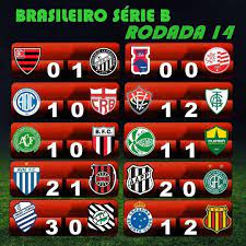 Clubes, jogos ao vivo, brasileirão, copa do brasil, campeonatos estaduais, copa 2014, libertadores e futebol europeu. Brasileirao Serie B Rodada 14 Brasileirao Serie B Resultado Jogo Brasileirao