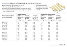 Image result for site:byggahus.se lättbalk