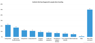 Kaspersky Lab International Travel Report Kaspersky Official Blog